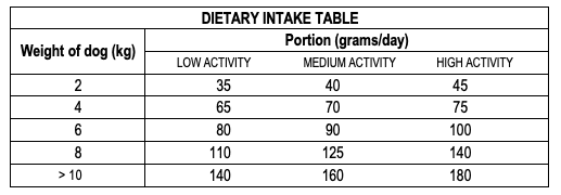 Dibaq Sense sans céréales – Saumon mini