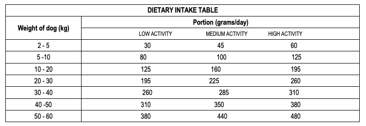 Dibaq Sense Grainfree – Duck & Turkey (light & senior)