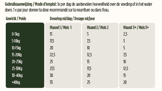 YDOLO – Flexibele gewrichten (SILICIUM + Glucosamine & MSM)